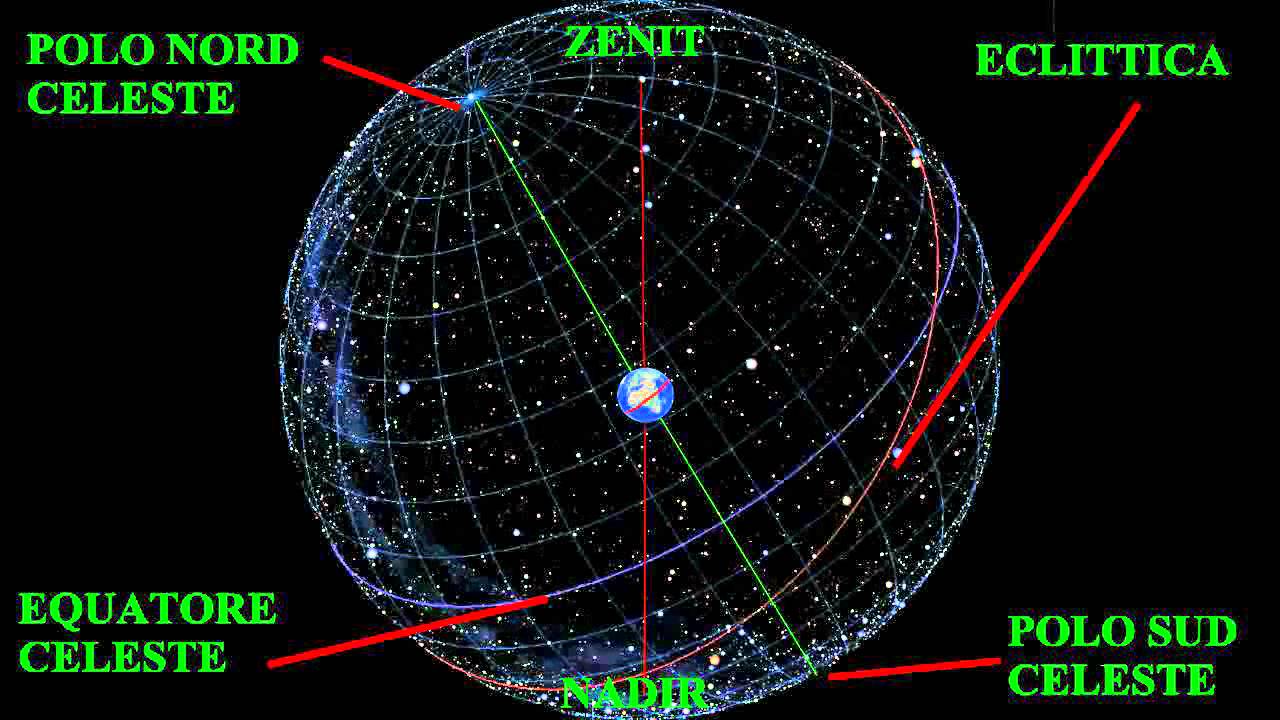 sfera celeste zenit nadir