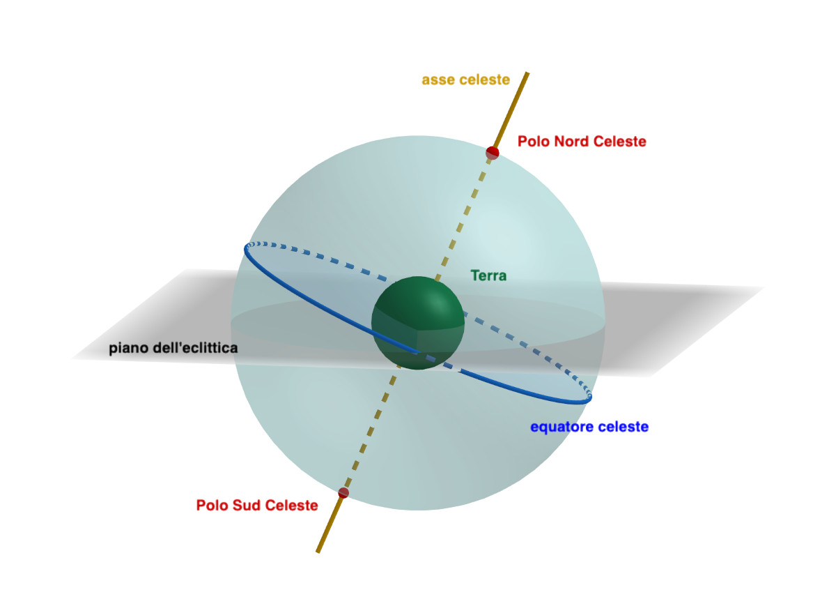 sfera celeste mappa