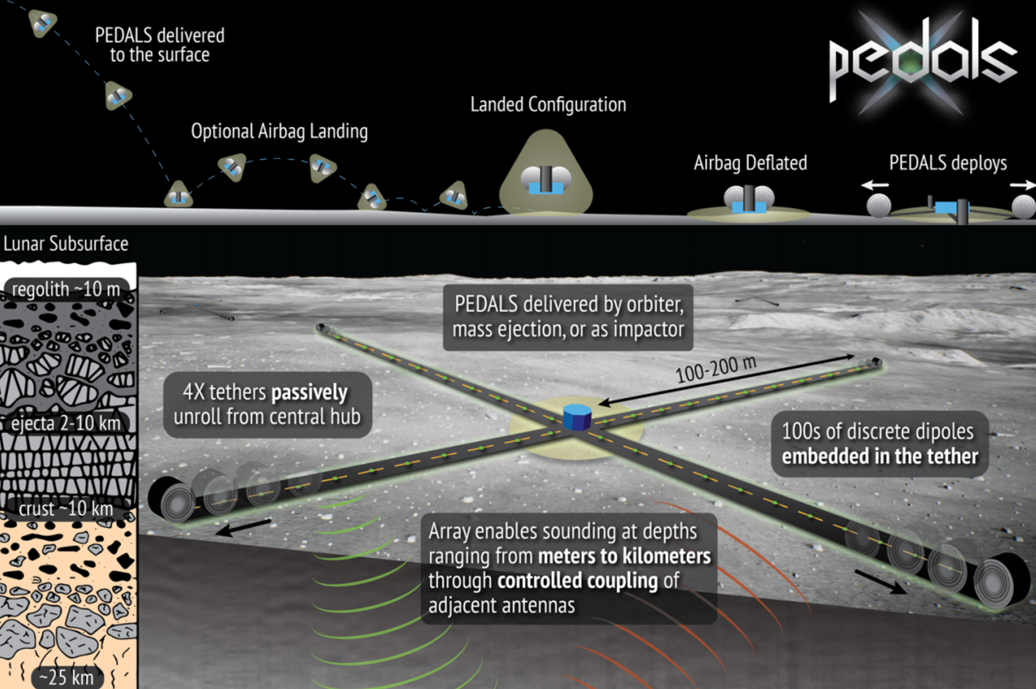 Sottosuolo lunare